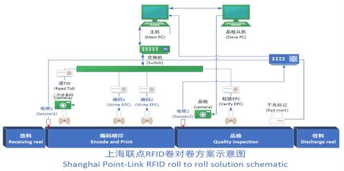 聯(lián)點科技攜全球首發(fā)高速RFID標(biāo)簽編碼數(shù)碼UV彩色打印一體機，領(lǐng)航物聯(lián)網(wǎng)智能制造新紀(jì)元