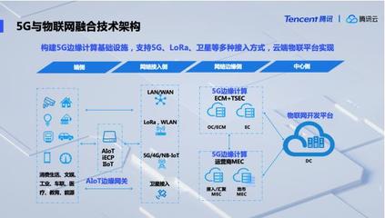 騰訊云發布5G與物聯網融合技術架構，領航產業數字化轉型新紀元
