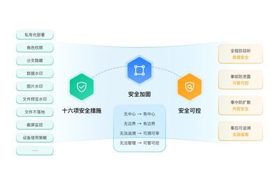 木馬病毒年底“變種”來襲，政企單位如何筑牢即時通訊安全防線？